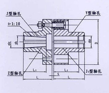 TL型、TLL帶制動(dòng)輪型彈性套柱銷聯(lián)軸器系列