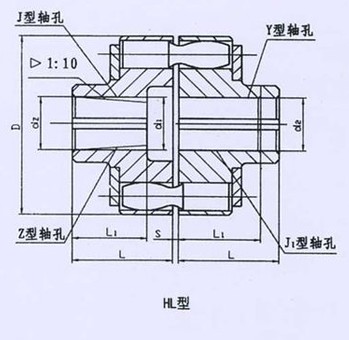 HL型、HLL帶制動(dòng)輪型彈性套柱銷聯(lián)軸器系列 